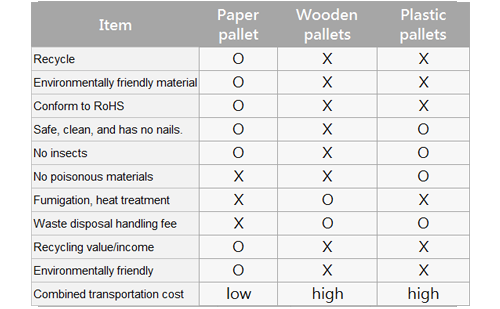 Pallet comparison table 